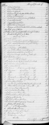 F (1819 - 1824) > Inventories Of Estates