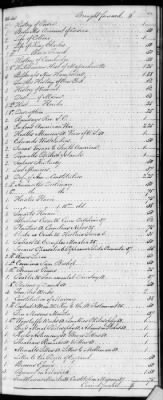 Thumbnail for F (1819 - 1824) > Inventories Of Estates