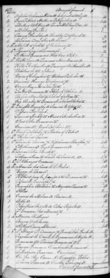 Thumbnail for F (1819 - 1824) > Inventories Of Estates