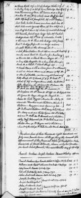 Thumbnail for C (1793 - 1800) > Inventories Of Estates