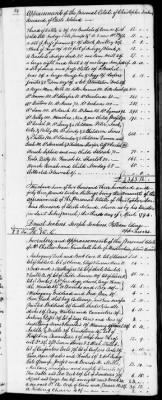 Thumbnail for C (1793 - 1800) > Inventories Of Estates