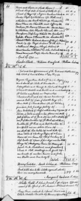 Thumbnail for C (1793 - 1800) > Inventories Of Estates