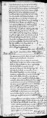 Thumbnail for C (1793 - 1800) > Inventories Of Estates