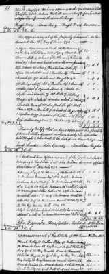 Thumbnail for C (1793 - 1800) > Inventories Of Estates