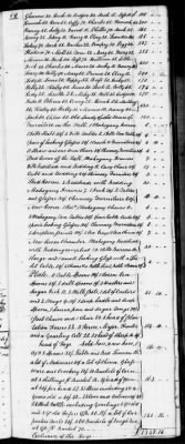 Thumbnail for C (1793 - 1800) > Inventories Of Estates