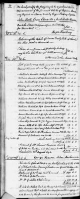 Thumbnail for C (1793 - 1800) > Inventories Of Estates