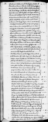 Thumbnail for C (1793 - 1800) > Inventories Of Estates