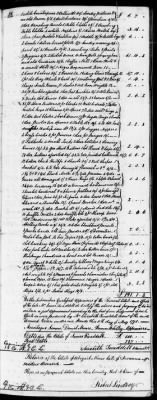 Thumbnail for C (1793 - 1800) > Inventories Of Estates