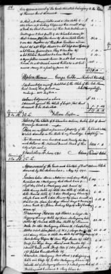 Thumbnail for C (1793 - 1800) > Inventories Of Estates