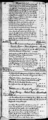 Thumbnail for C (1793 - 1800) > Inventories Of Estates