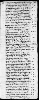 Thumbnail for C (1793 - 1800) > Inventories Of Estates