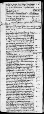 C (1793 - 1800) > Inventories Of Estates