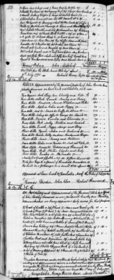 C (1793 - 1800) > Inventories Of Estates