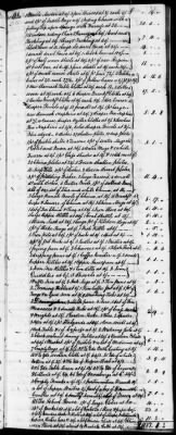 C (1793 - 1800) > Inventories Of Estates