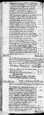 C (1793 - 1800) > Inventories Of Estates