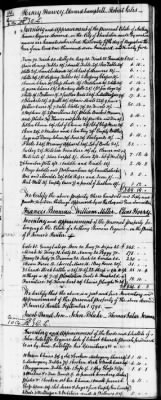 C (1793 - 1800) > Inventories Of Estates