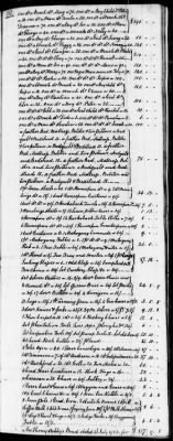 C (1793 - 1800) > Inventories Of Estates