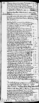 C (1793 - 1800) > Inventories Of Estates