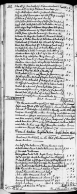 C (1793 - 1800) > Inventories Of Estates