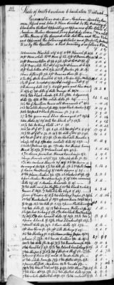 C (1793 - 1800) > Inventories Of Estates