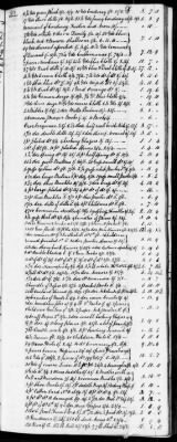 C (1793 - 1800) > Inventories Of Estates