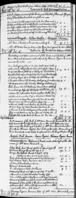 C (1793 - 1800) > Inventories Of Estates