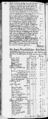 Thumbnail for C (1793 - 1800) > Inventories Of Estates