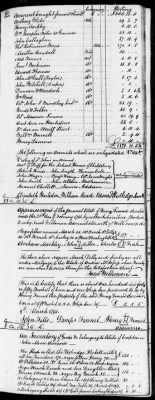 Thumbnail for C (1793 - 1800) > Inventories Of Estates