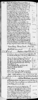 Thumbnail for C (1793 - 1800) > Inventories Of Estates