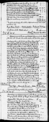 C (1793 - 1800) > Inventories Of Estates