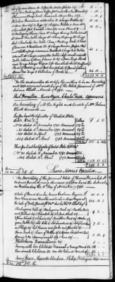 Thumbnail for C (1793 - 1800) > Inventories Of Estates