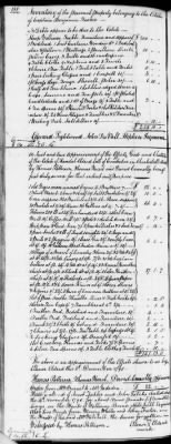 C (1793 - 1800) > Inventories Of Estates