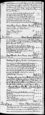 Thumbnail for C (1793 - 1800) > Inventories Of Estates