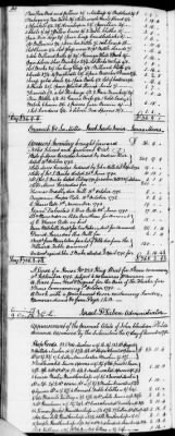 C (1793 - 1800) > Inventories Of Estates