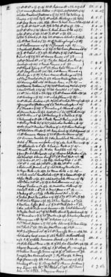 Thumbnail for C (1793 - 1800) > Inventories Of Estates