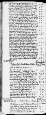 Thumbnail for C (1793 - 1800) > Inventories Of Estates