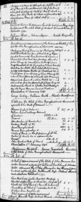 C (1793 - 1800) > Inventories Of Estates