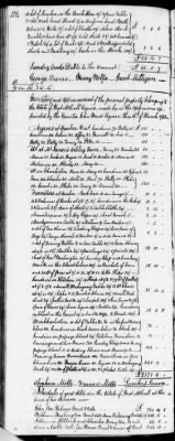 Thumbnail for C (1793 - 1800) > Inventories Of Estates