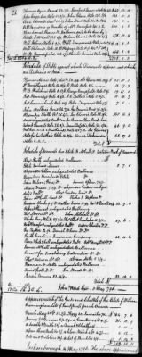 Thumbnail for C (1793 - 1800) > Inventories Of Estates