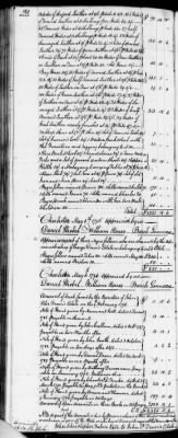 Thumbnail for C (1793 - 1800) > Inventories Of Estates