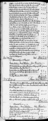 C (1793 - 1800) > Inventories Of Estates