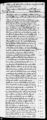 C (1793 - 1800) > Inventories Of Estates