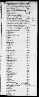 C (1793 - 1800) > Inventories Of Estates