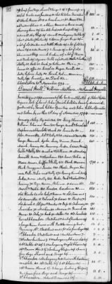 C (1793 - 1800) > Inventories Of Estates