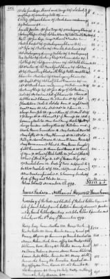 Thumbnail for C (1793 - 1800) > Inventories Of Estates