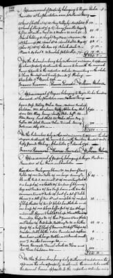 C (1793 - 1800) > Inventories Of Estates