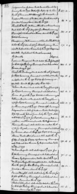 C (1793 - 1800) > Inventories Of Estates