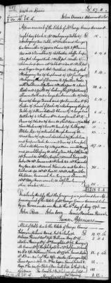 Thumbnail for C (1793 - 1800) > Inventories Of Estates