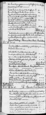 C (1793 - 1800) > Inventories Of Estates