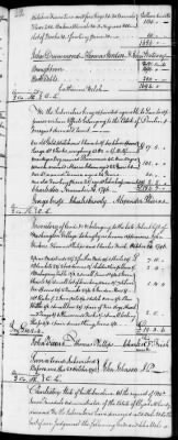 Thumbnail for C (1793 - 1800) > Inventories Of Estates